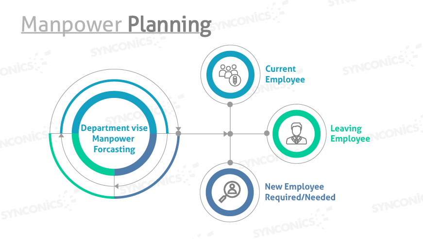 Man power planing flow chart