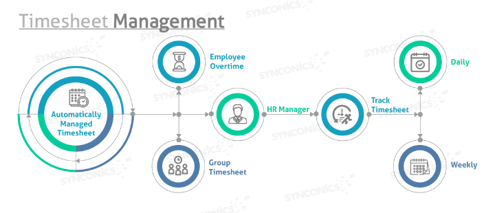 flowchart of timesheet manageent 