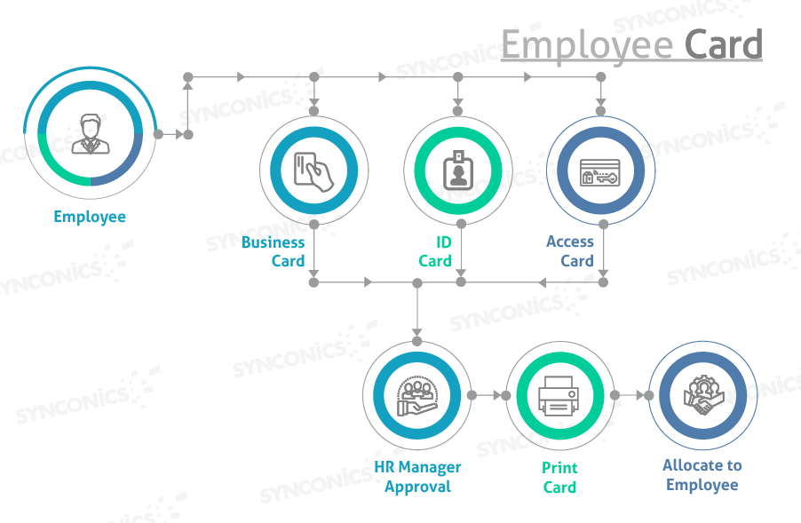 employee card flow chart