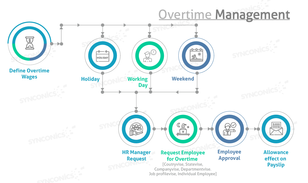 Overtime Management Flow Chart