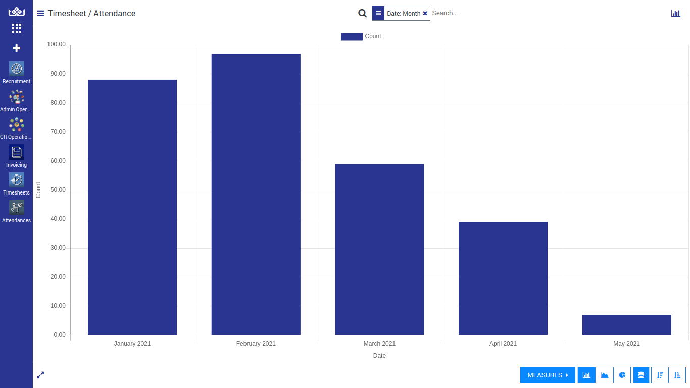 Bar graph of attendance in timesheet