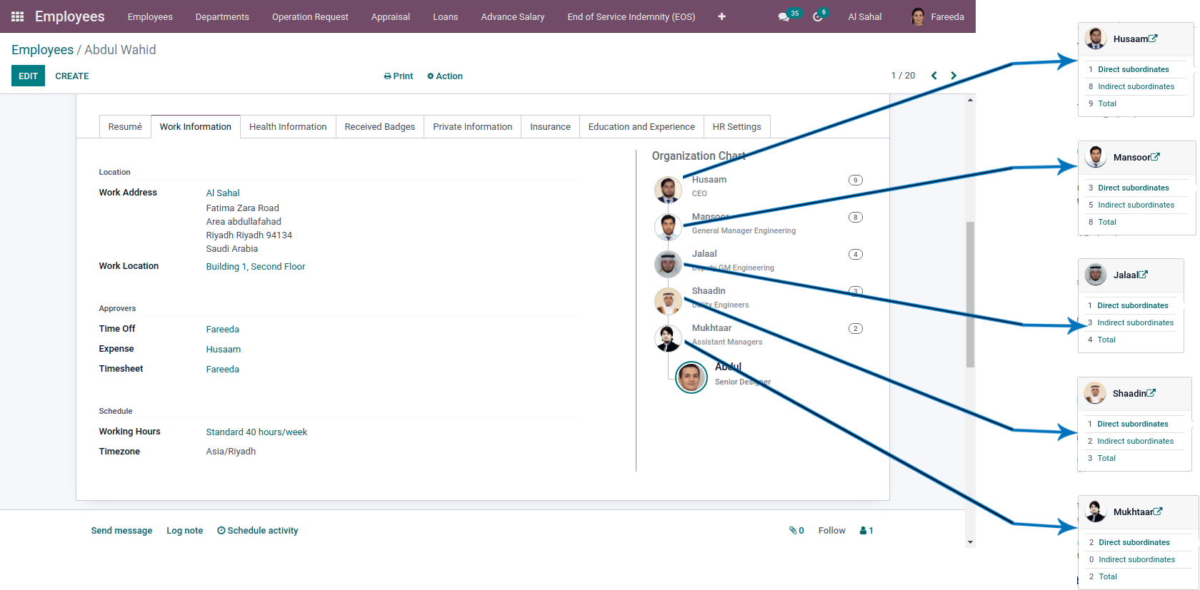 Employee Organisation Chart