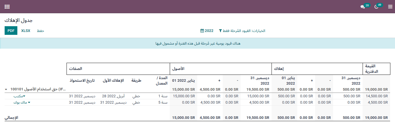 depreciation schedule in accounting