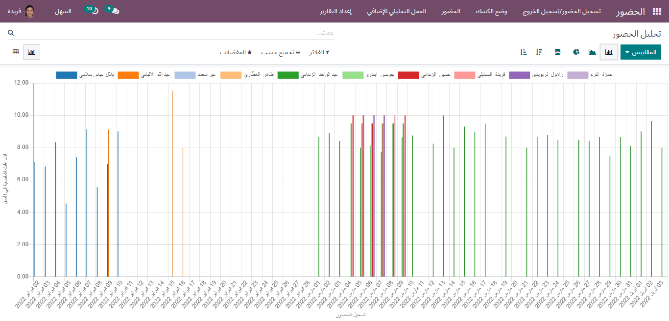 dta in graph view of attendance management