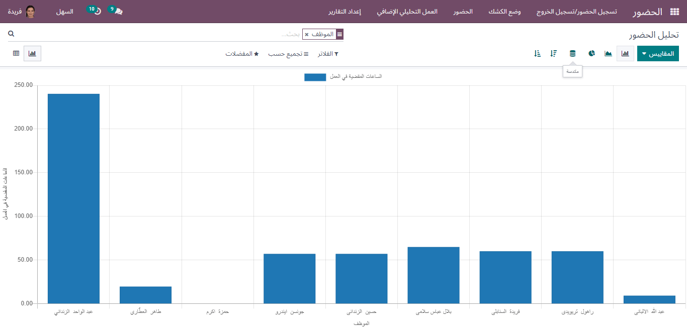 Bar graph view data of attendance management