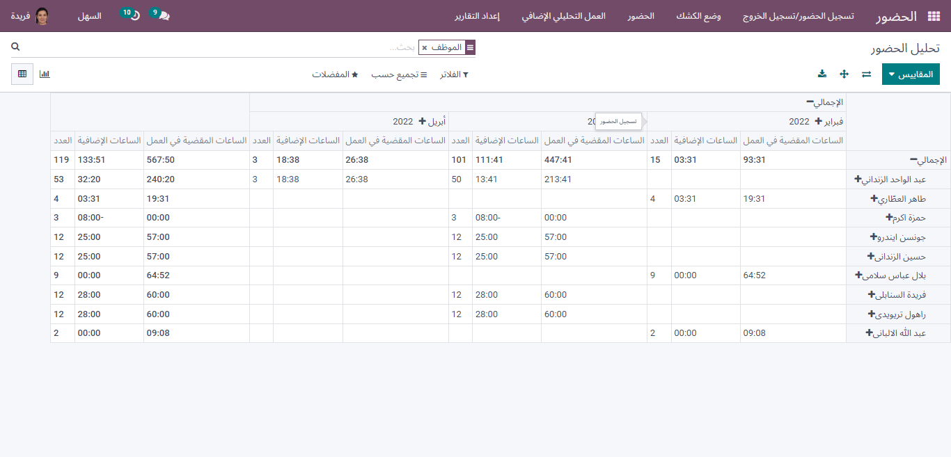 pivot view of attendance management