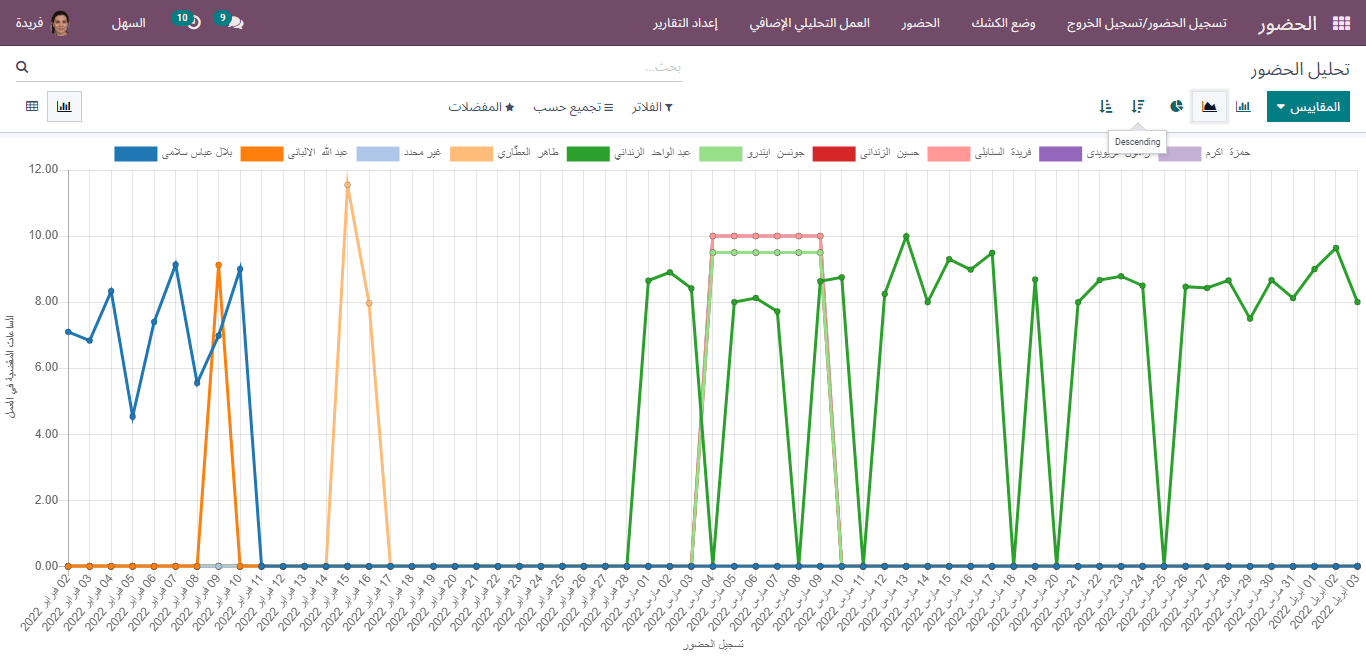 line view of attendance management