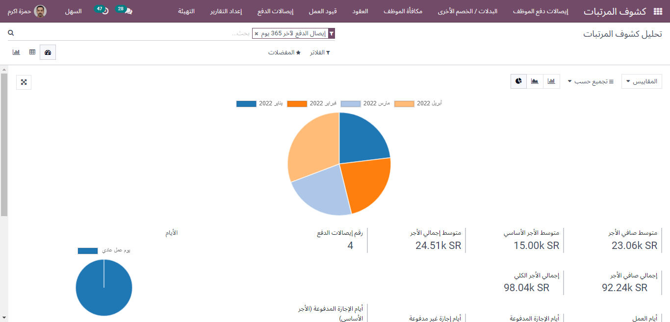 payroll analysis in pie chart