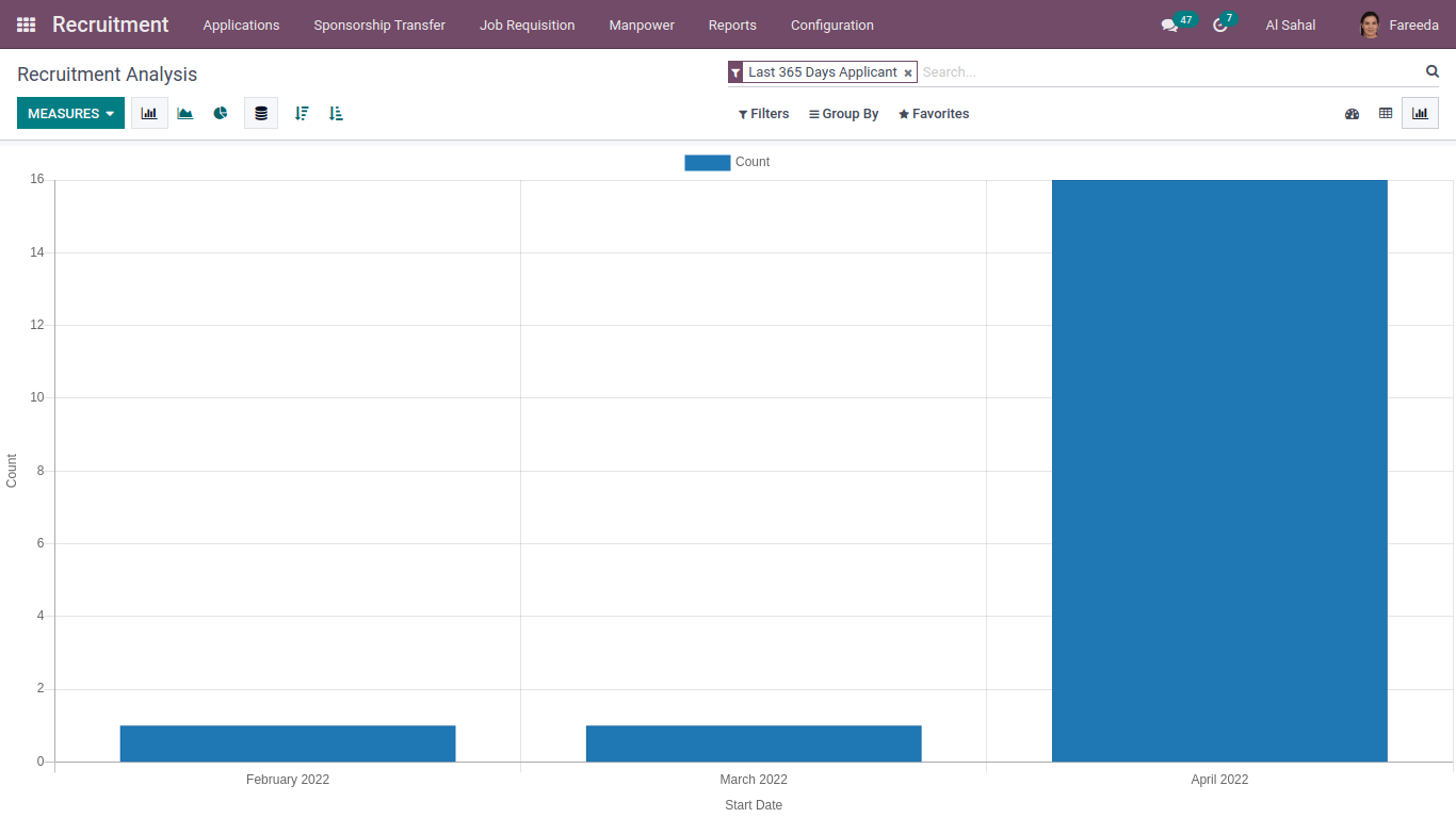 recruitmtment analysis in bar graph