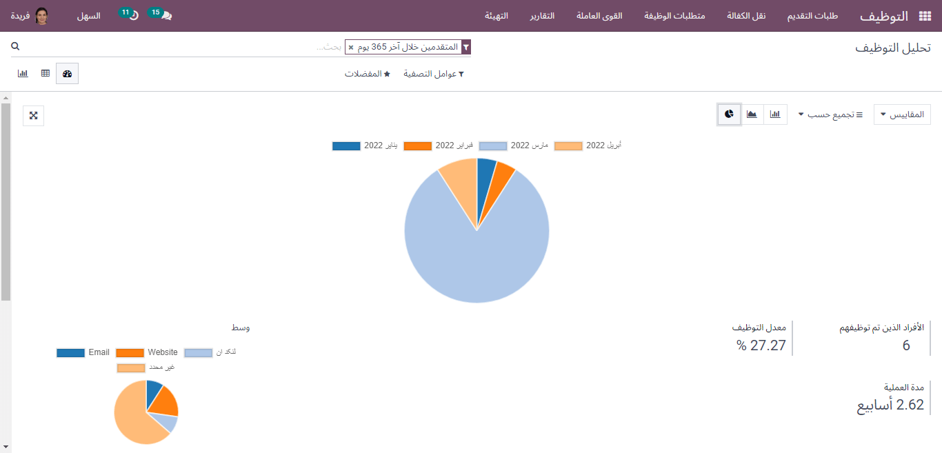 recruitment analysis in pie chart