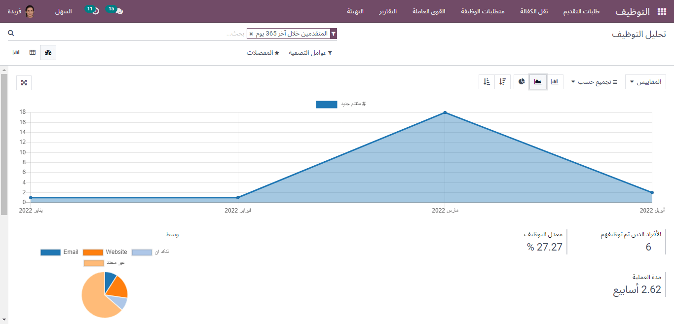 recruitment analysis in line chafrt