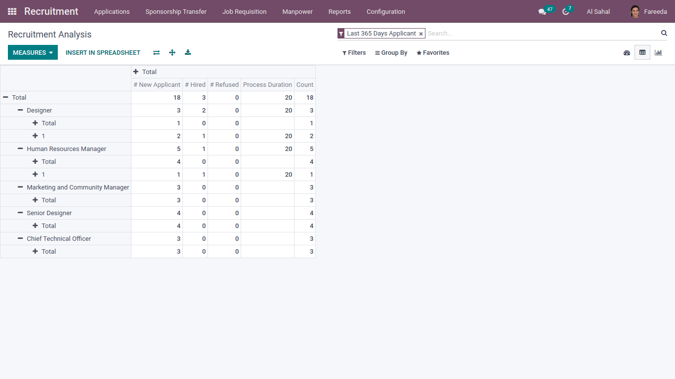 recruitment analysis in pivot view