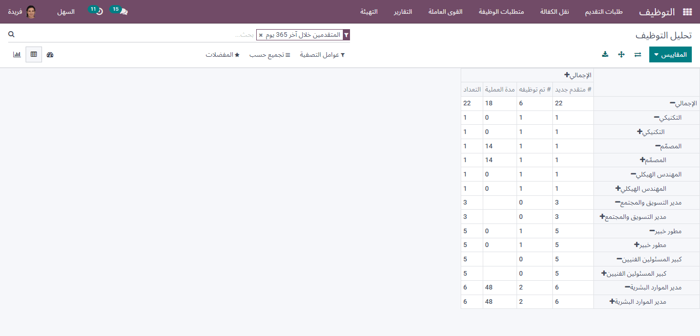 pivot view of recruitment analysis