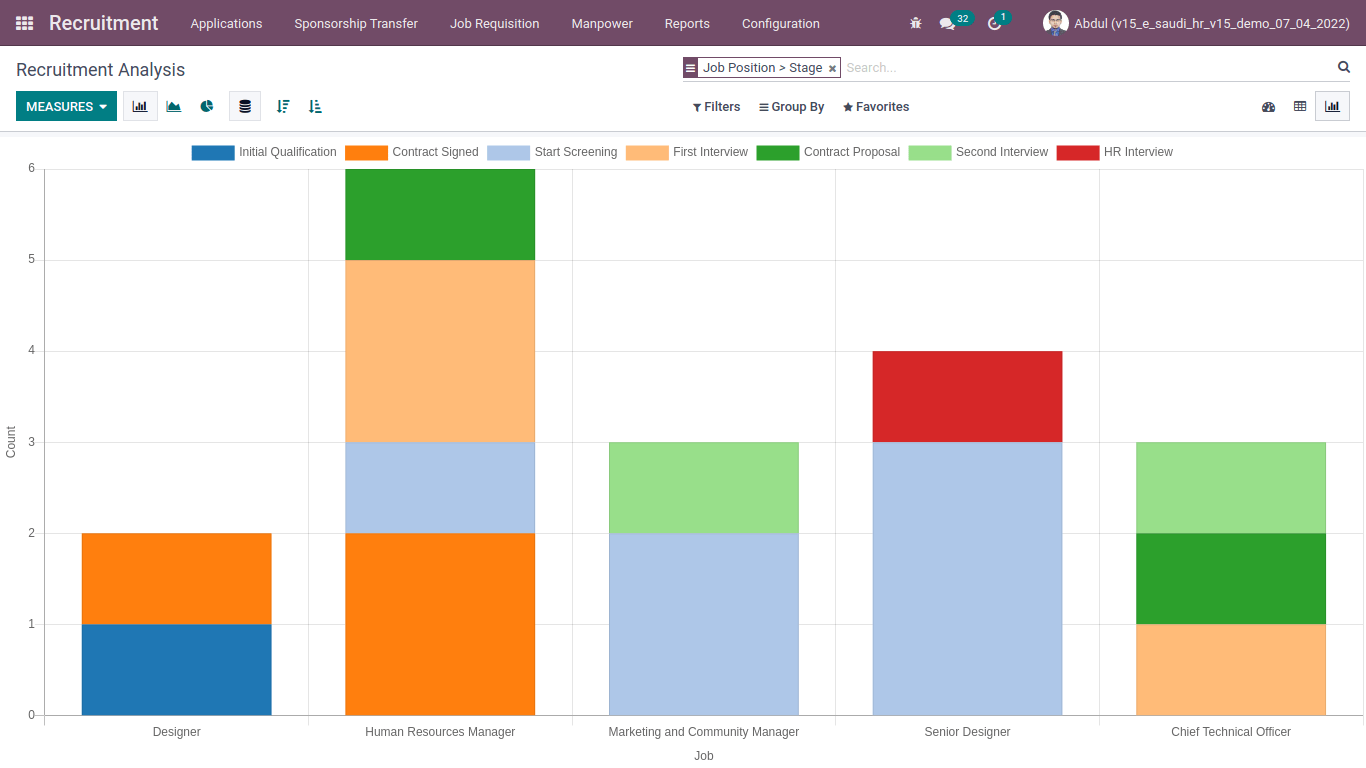 recruitment analysis report in bar graph