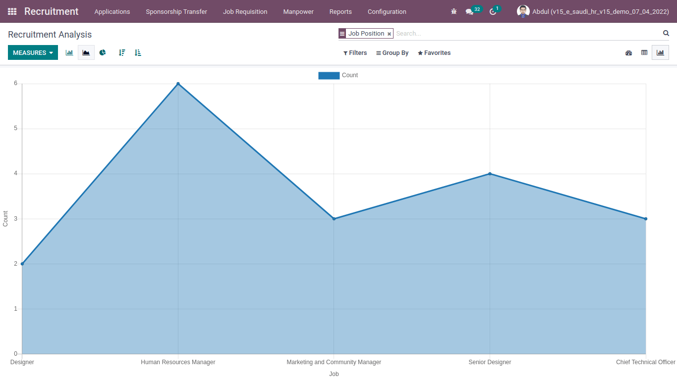 line graph recruitmet analysis report