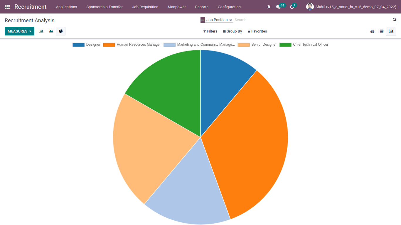 pie graph of recruitment analysis