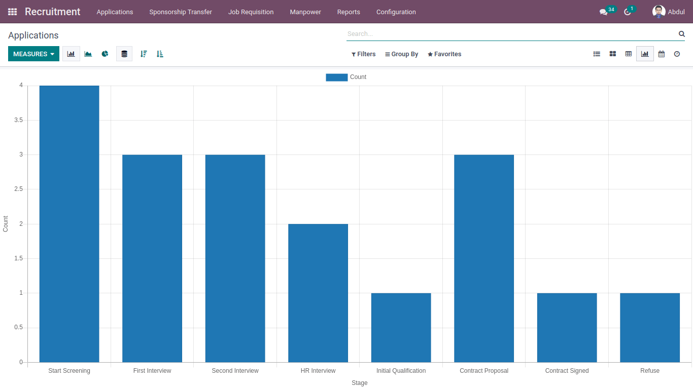 graph view in applications