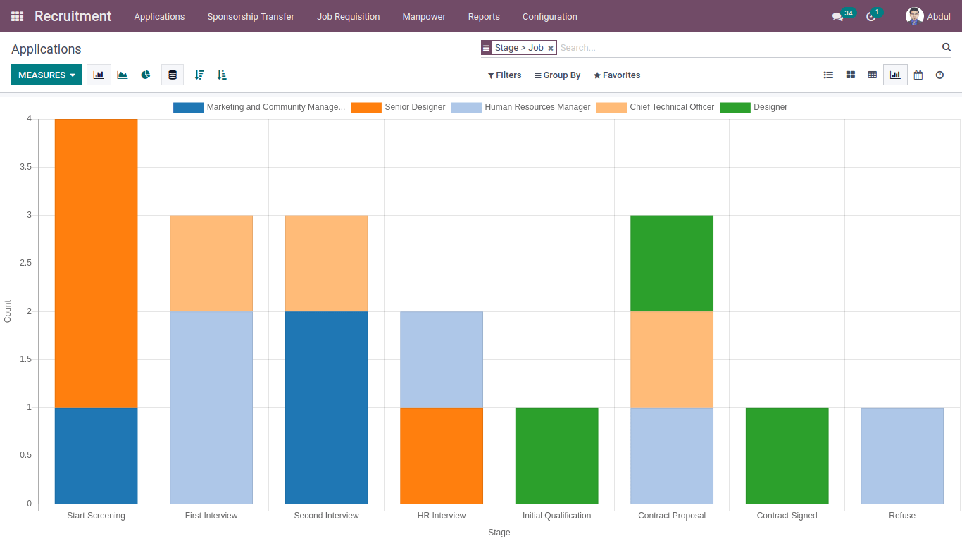 graph view report of applications