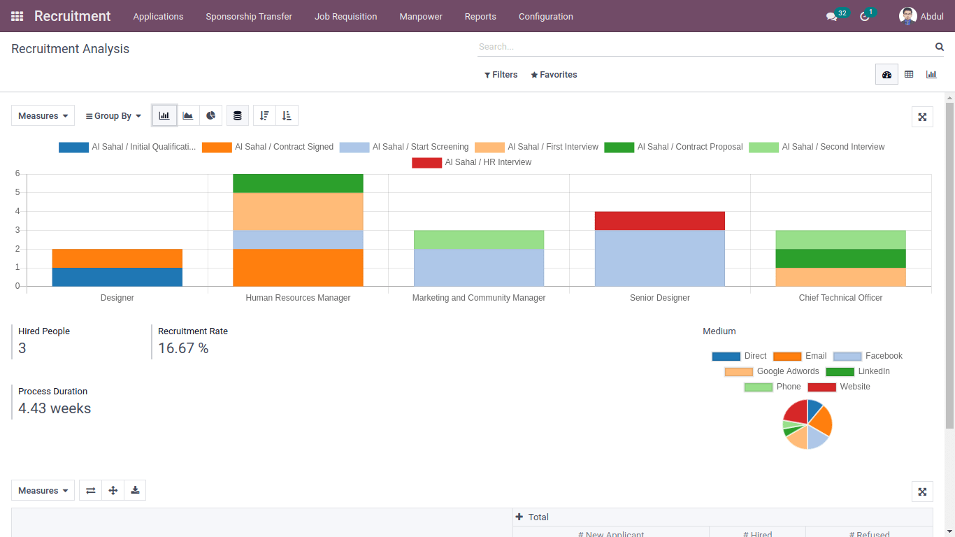 recruitment analysis