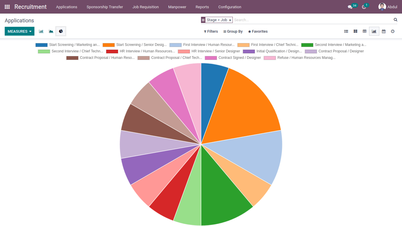 application detail in pie chart