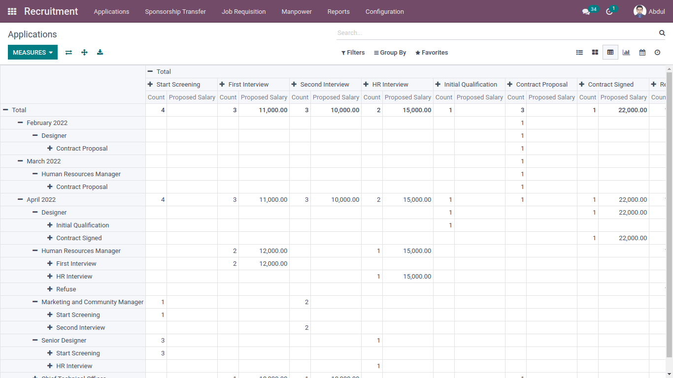 application in pivot