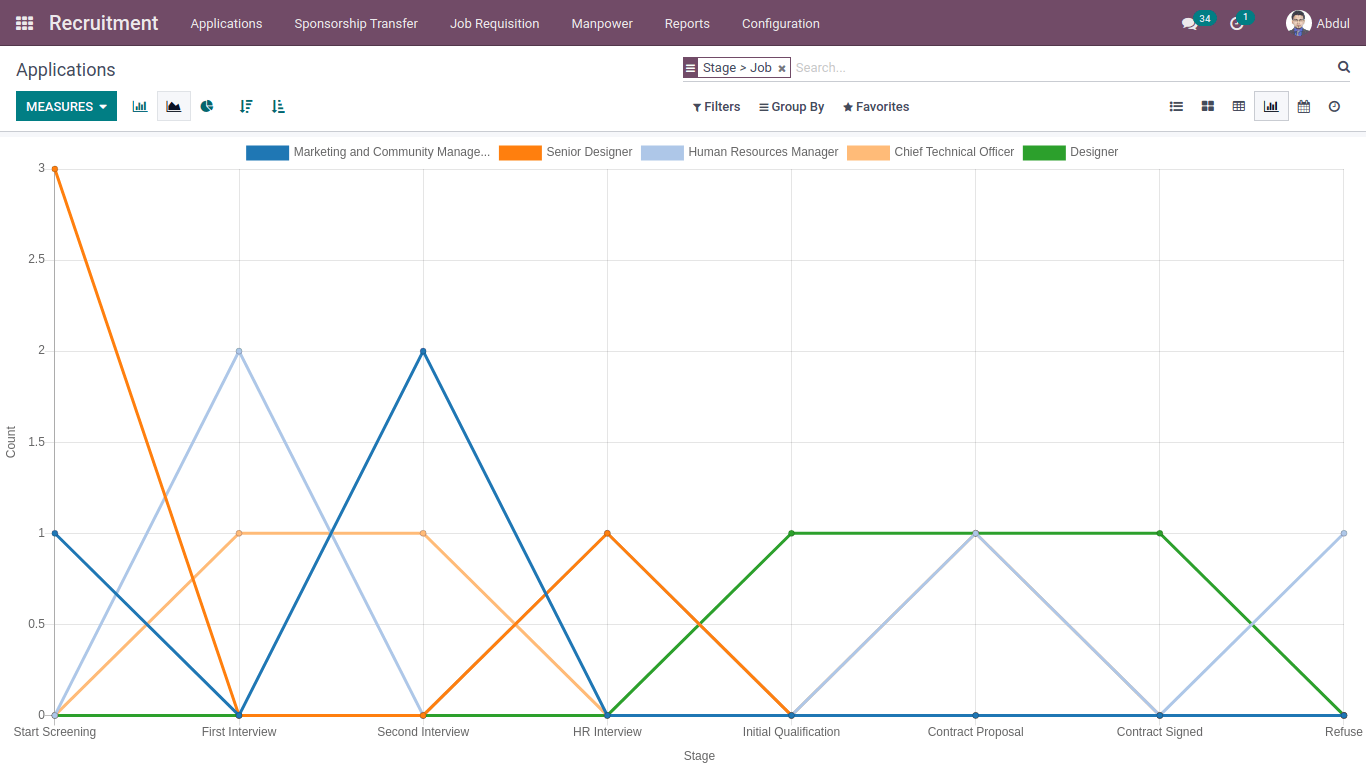 application report in line view