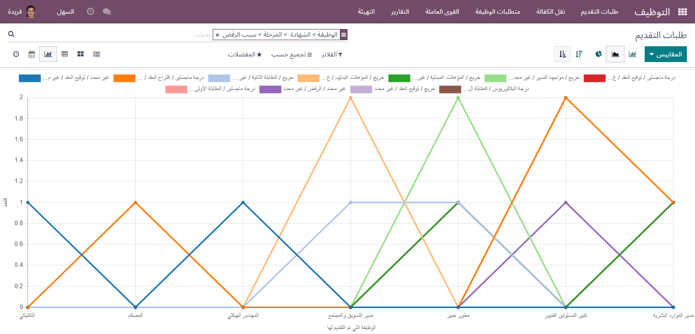 in line view application