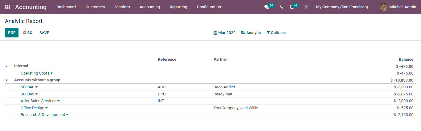 analytic report in accounting